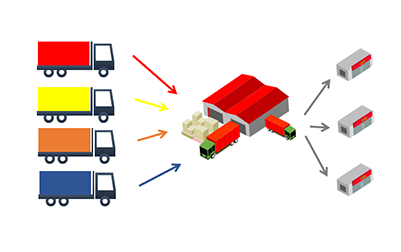 crossdocking